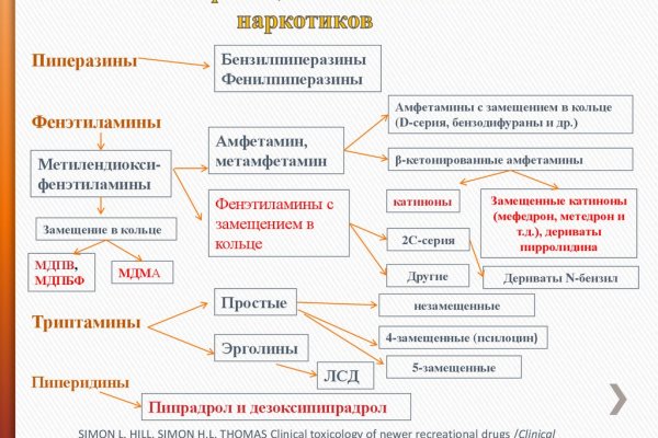 Как найти сайт мега мориарти