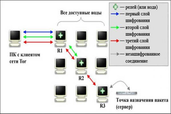 Рабочая ссылка на мега даркнет